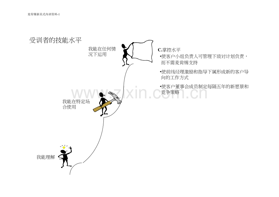 麦肯锡新员工内训资料1.doc_第2页