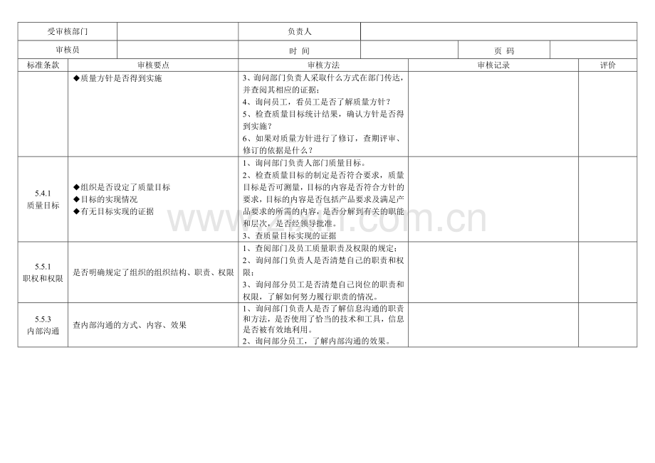 2015年3月内审检查表(研发).doc_第2页