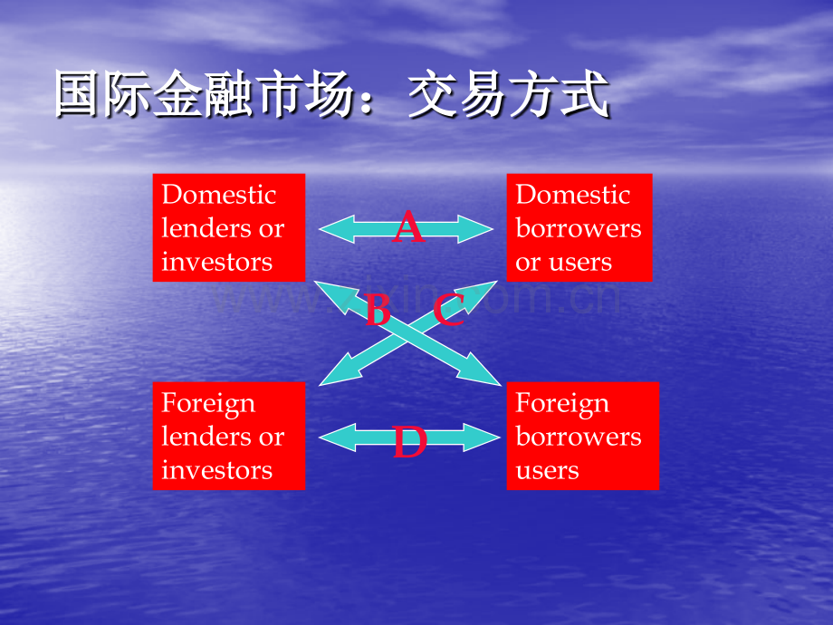 人民大学-国际金融市场问题.pptx_第2页