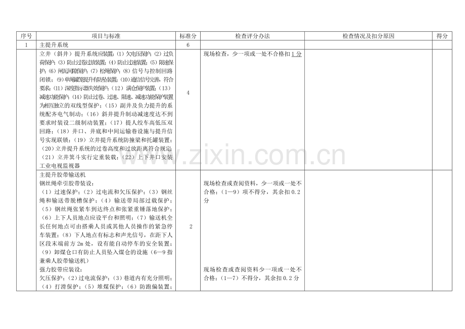 机电安全质量标准化检查表..doc_第2页