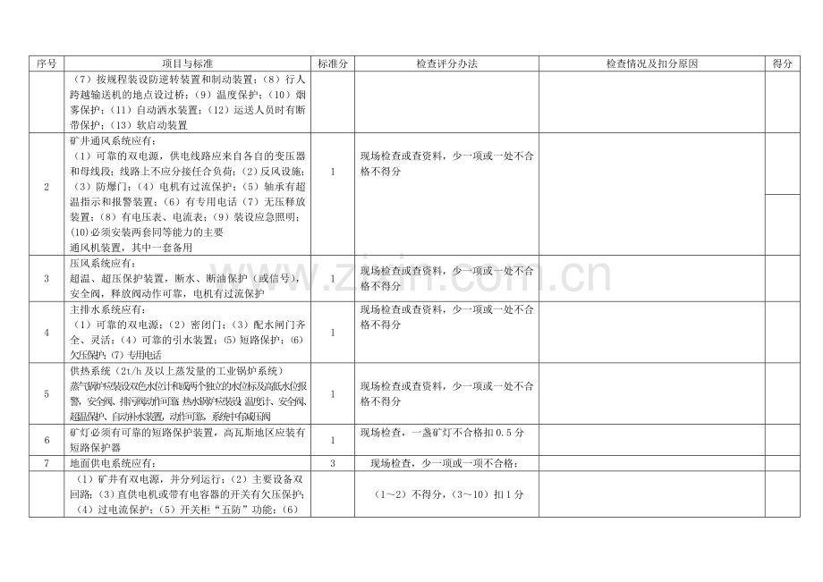 机电安全质量标准化检查表..doc_第3页