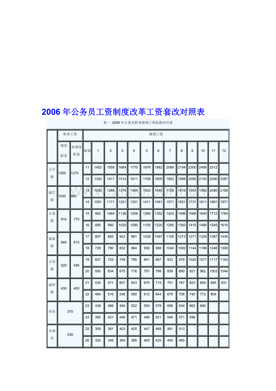 2006年公务员工资制度改革工资套改对照表.doc_第1页