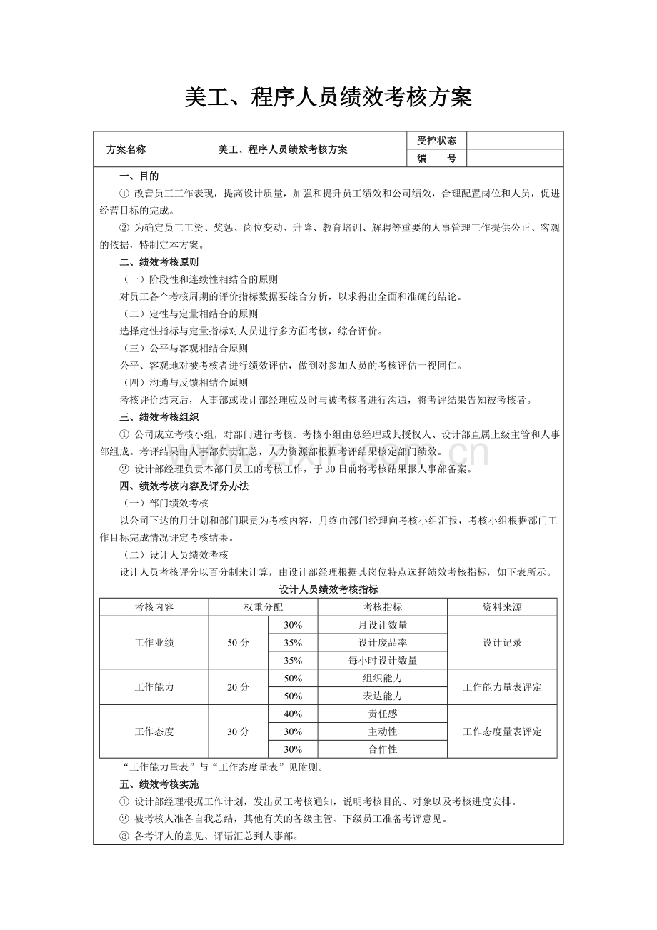 4-1、美工、程序人员绩效考核方案.doc_第1页