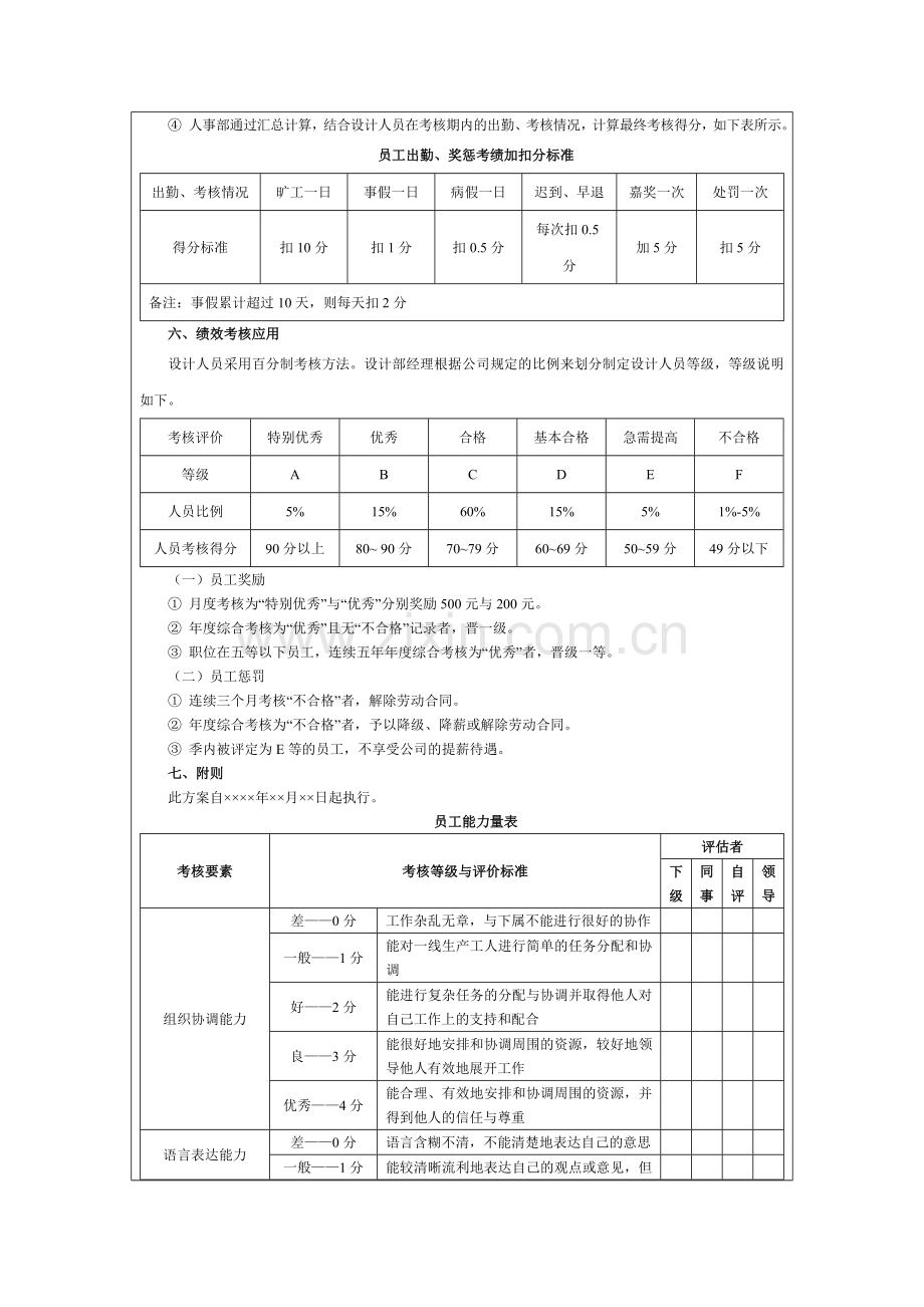 4-1、美工、程序人员绩效考核方案.doc_第2页