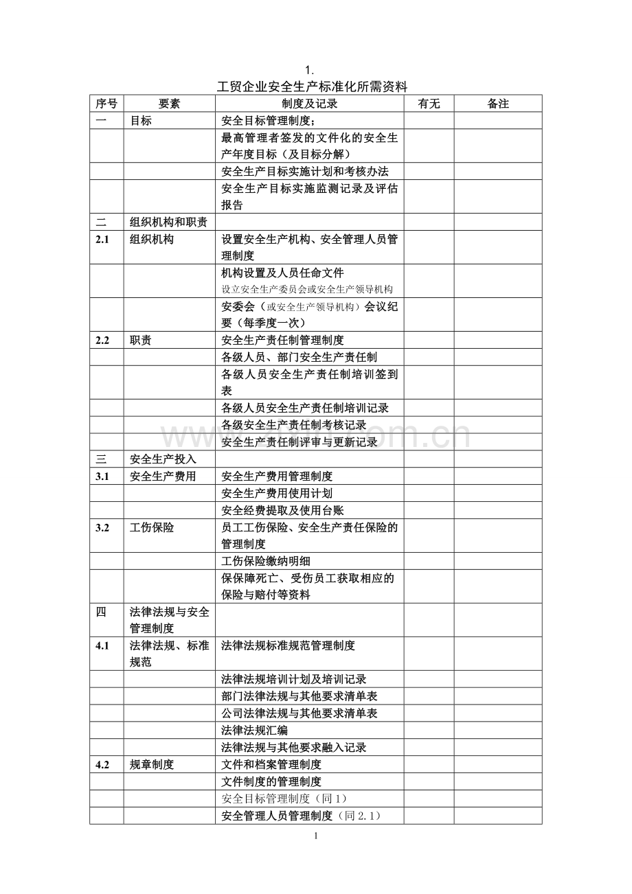 安全生产标准化所需资料清单.doc_第1页