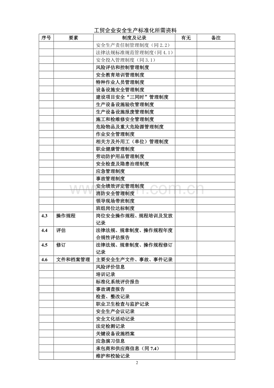 安全生产标准化所需资料清单.doc_第2页