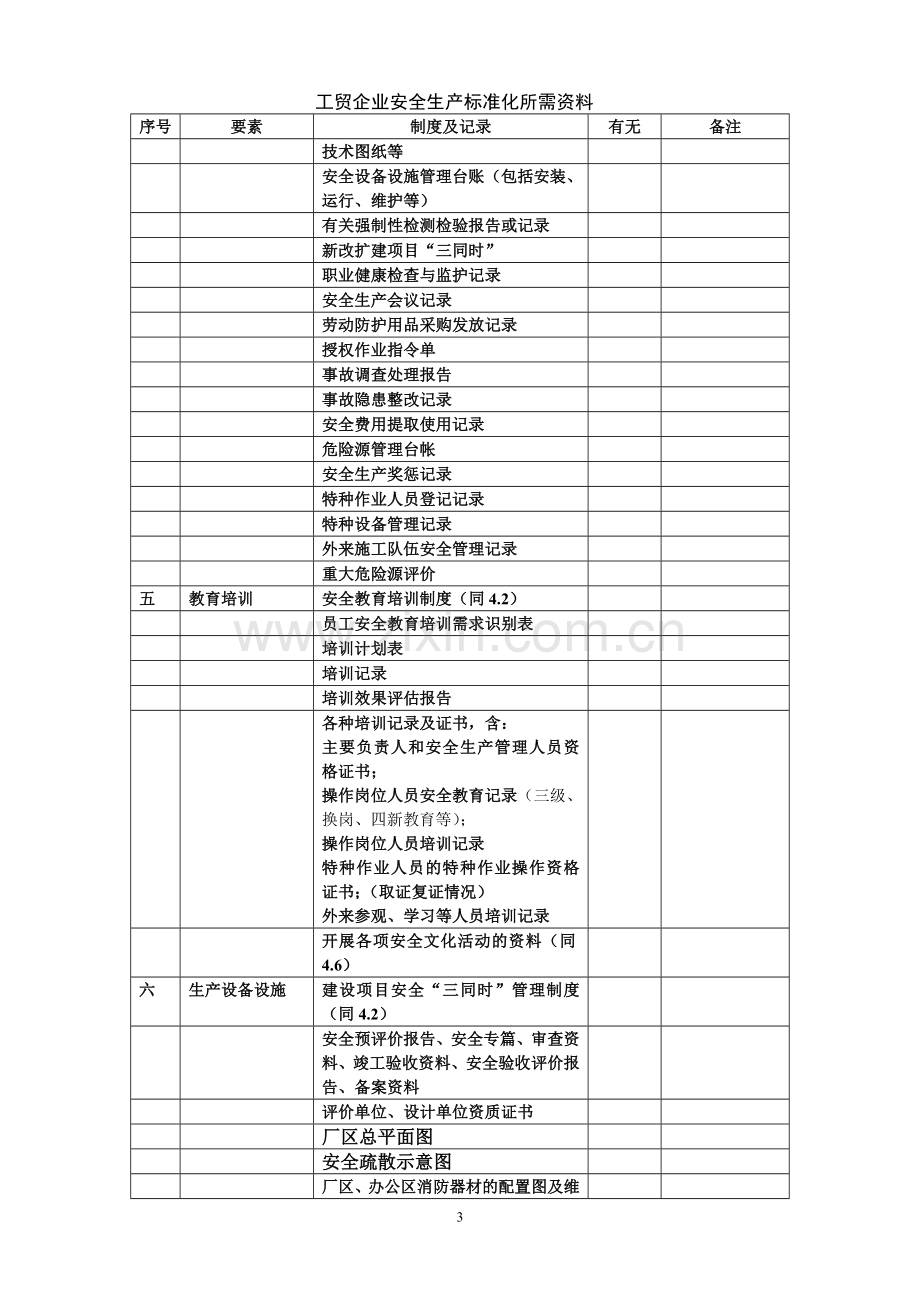 安全生产标准化所需资料清单.doc_第3页