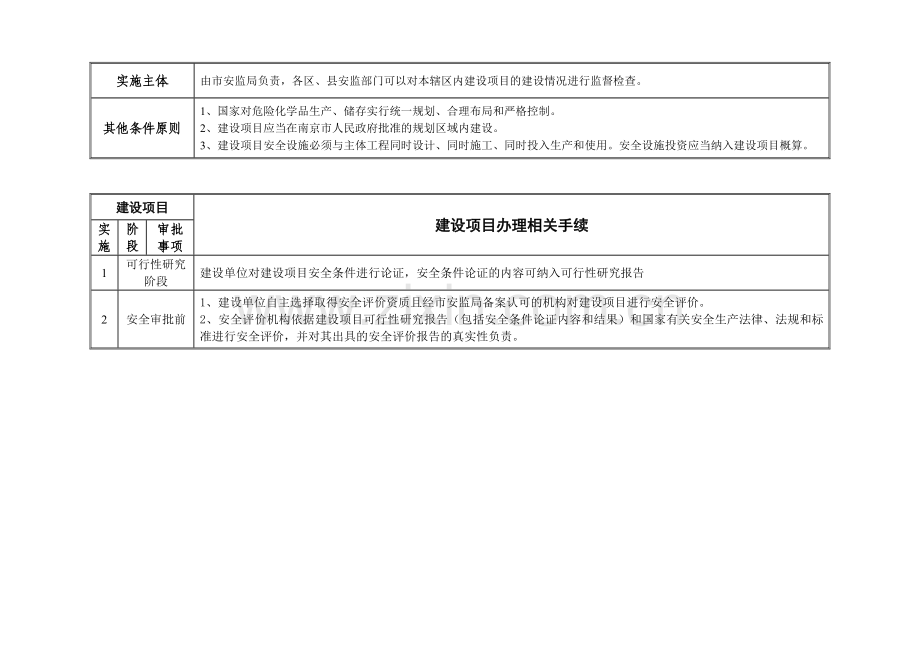 南京市危险化学品生产储存建设项目安全审批服务指南(暂行).doc_第2页