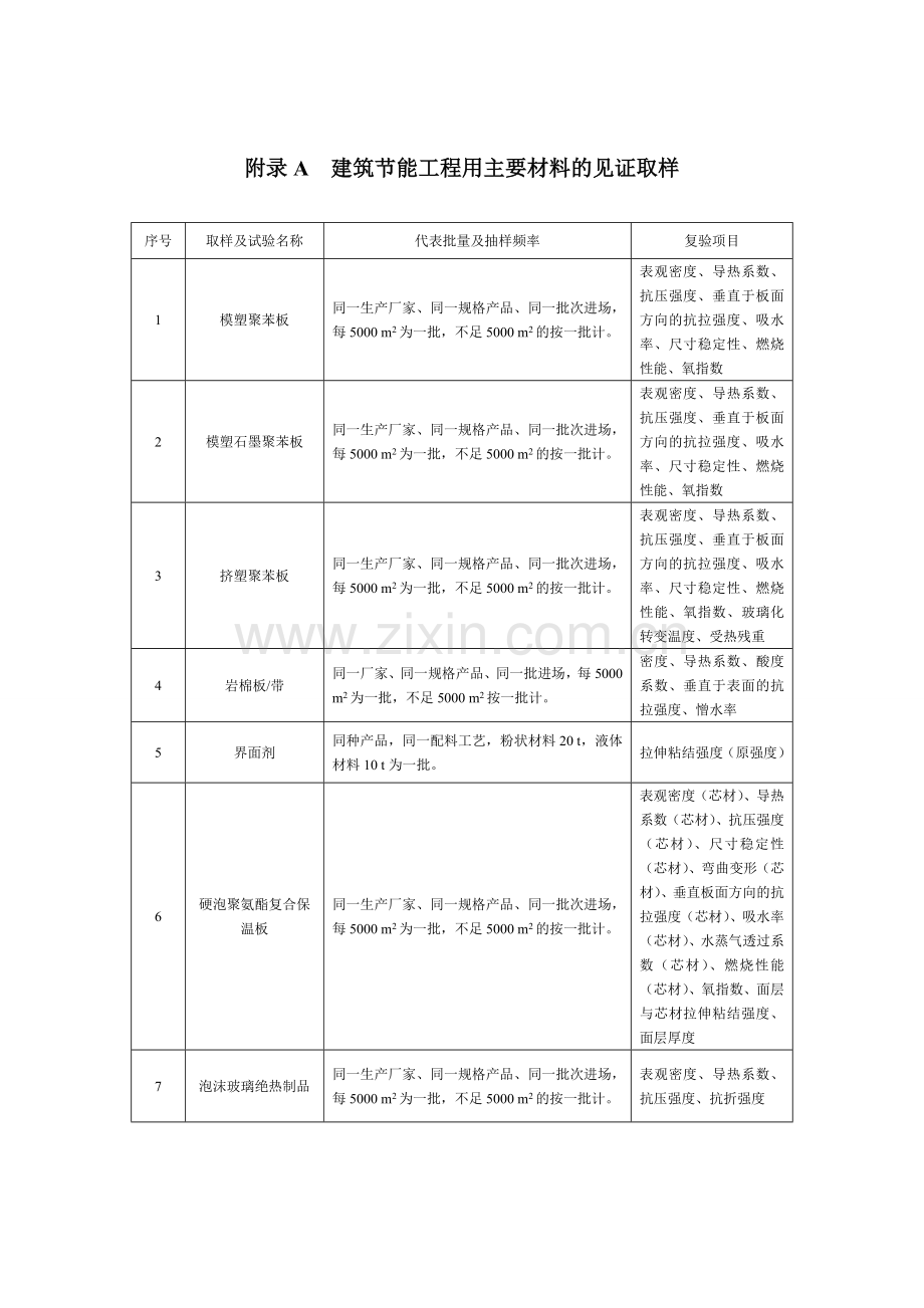 2014版建筑节能分部验收(节选).doc_第3页