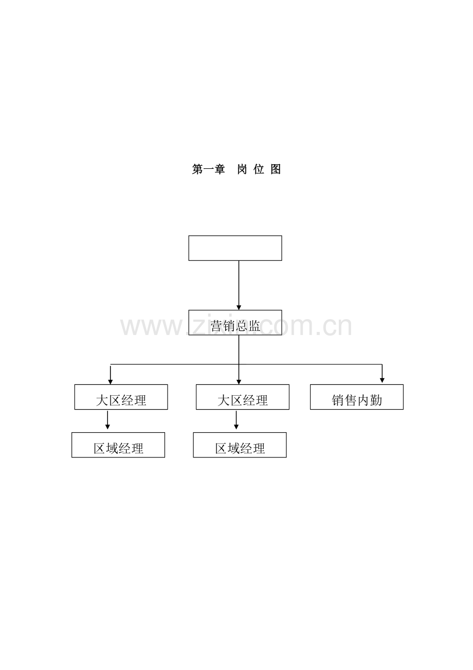 项目销售部管理制度.doc_第2页