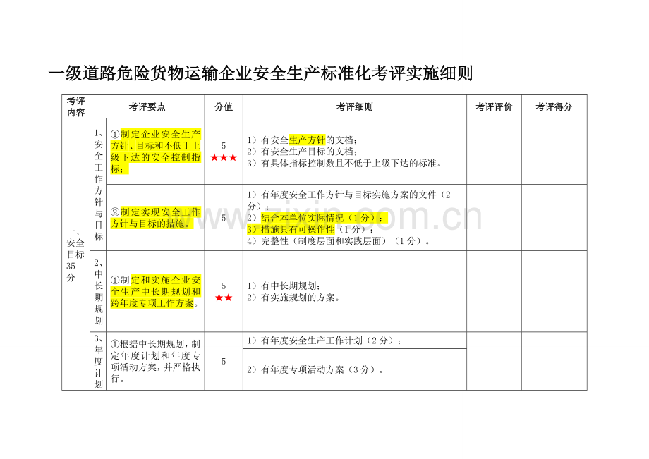 一级道路危险货物运输企业安全生产标准化考评实施细则-2.doc_第1页