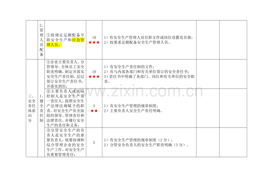 一级道路危险货物运输企业安全生产标准化考评实施细则-2.doc_第3页