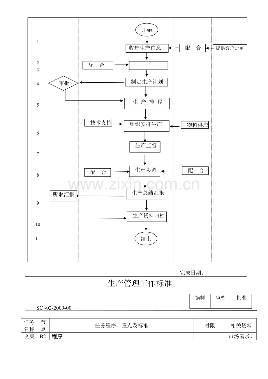 印刷生产管理流程图.doc_第2页