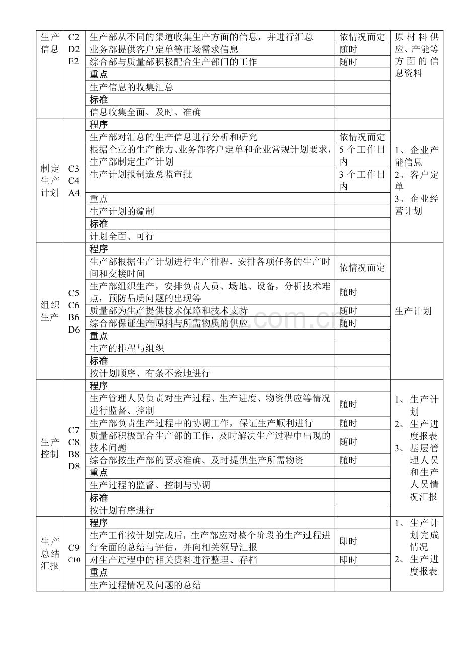 印刷生产管理流程图.doc_第3页