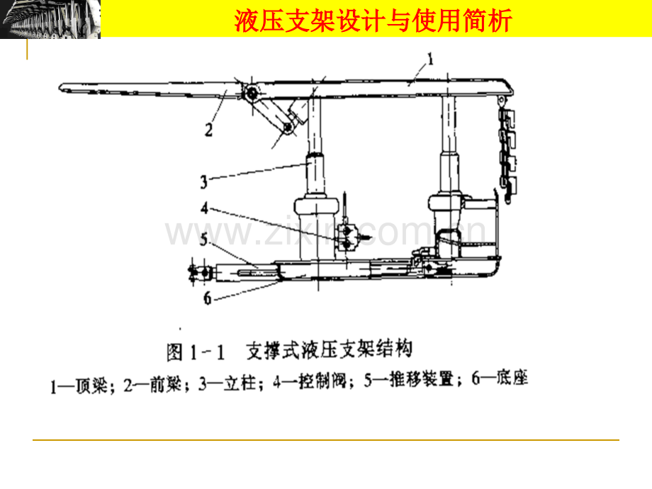 液压支架演示文稿.pptx_第1页