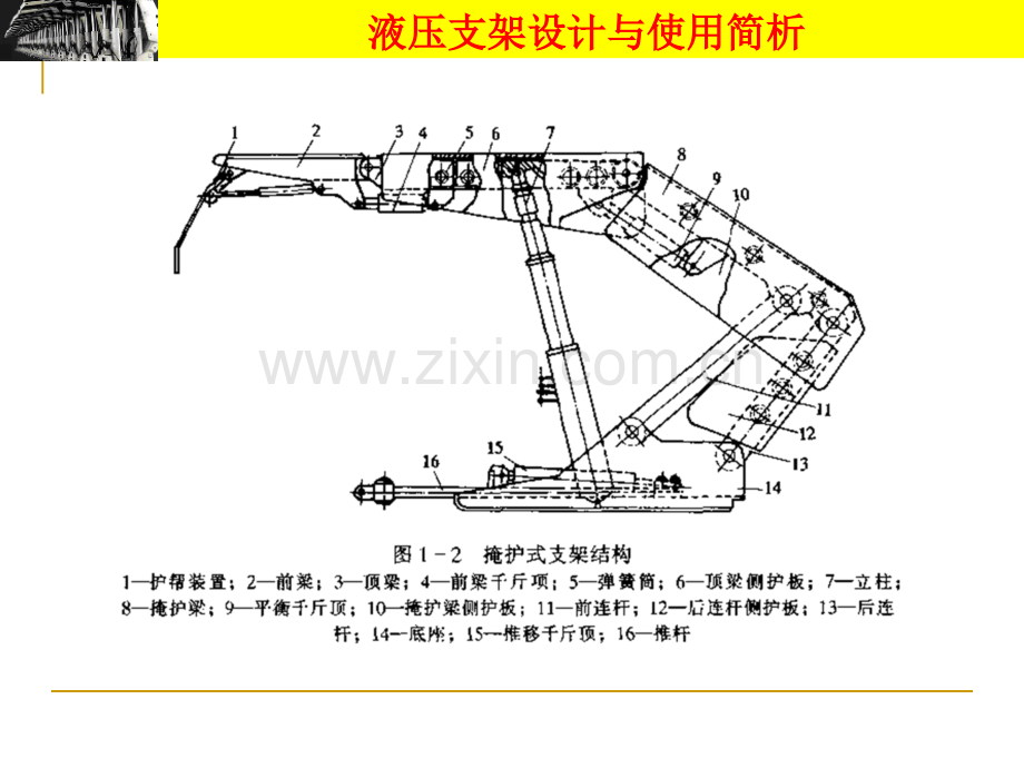 液压支架演示文稿.pptx_第2页