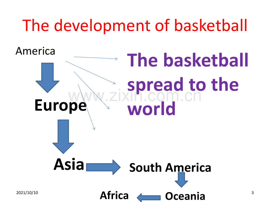 关于篮球的英文.ppt_第3页