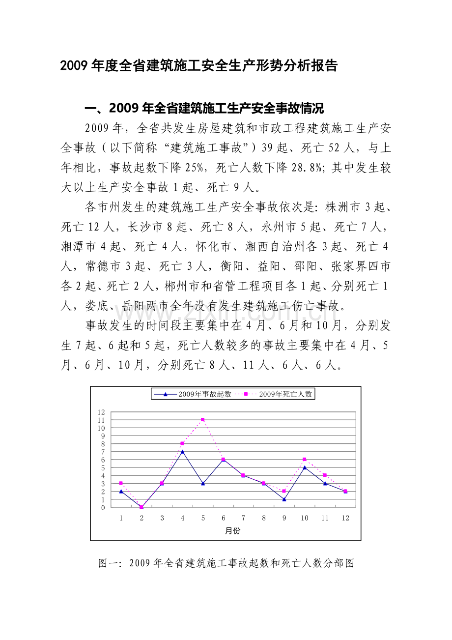 2009年度全省建筑施工安全生产形势分析报告.doc_第1页