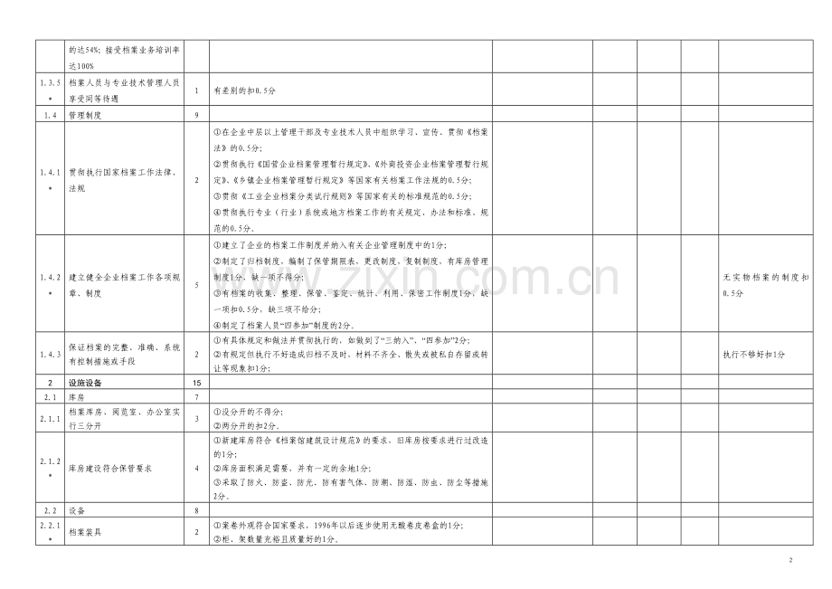 企业档案工作目标管理考评标准及自检评分表.doc_第2页