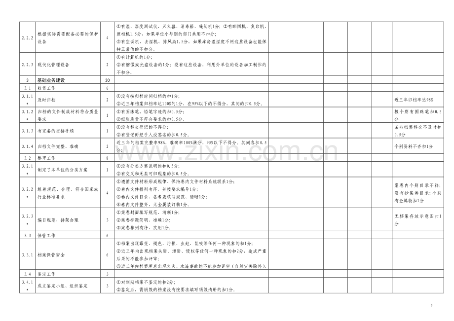 企业档案工作目标管理考评标准及自检评分表.doc_第3页