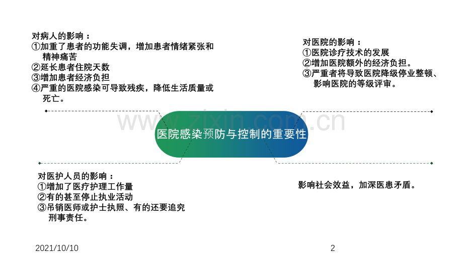 院内感染的预防与控制.ppt_第2页