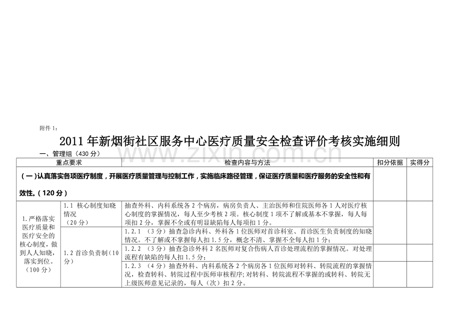 医疗质量安全检查、考核细则..doc_第1页