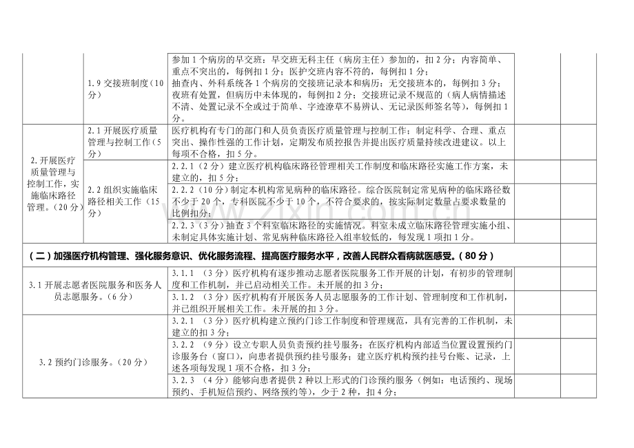 医疗质量安全检查、考核细则..doc_第3页