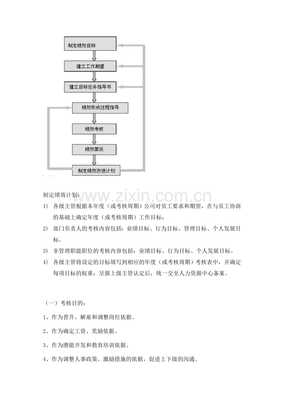 华为研发部门绩效考核制度研究.doc_第2页