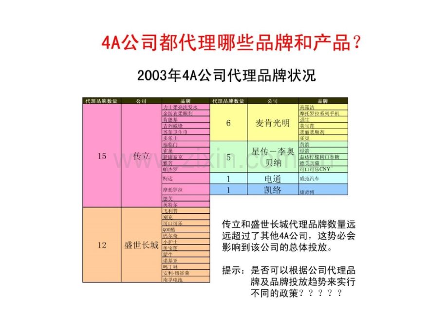 A公司广告投放分析.pptx_第1页