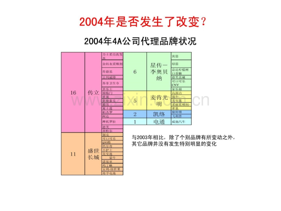 A公司广告投放分析.pptx_第2页