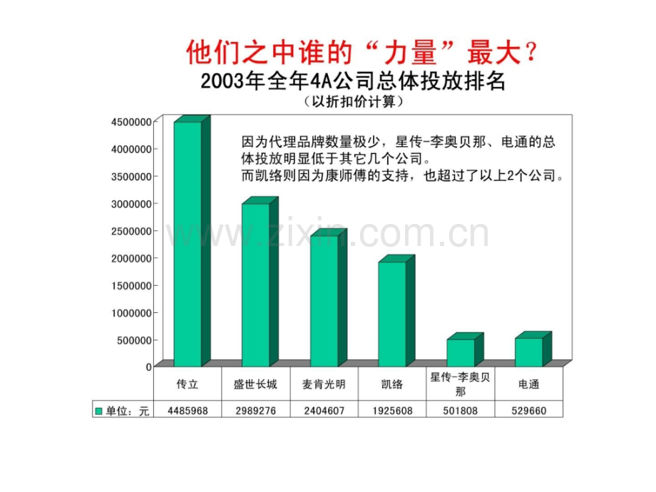 A公司广告投放分析.pptx_第3页