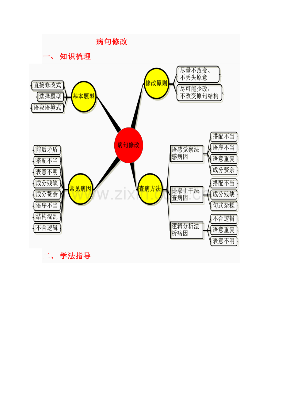 病句修改思维导图1.doc_第1页