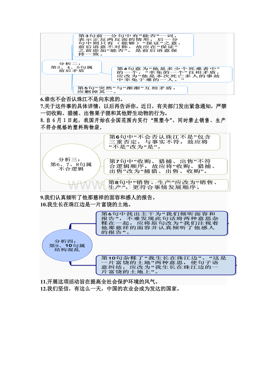 病句修改思维导图1.doc_第3页