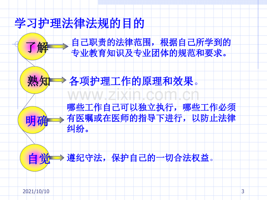 护士法律法规培训课件.ppt_第3页