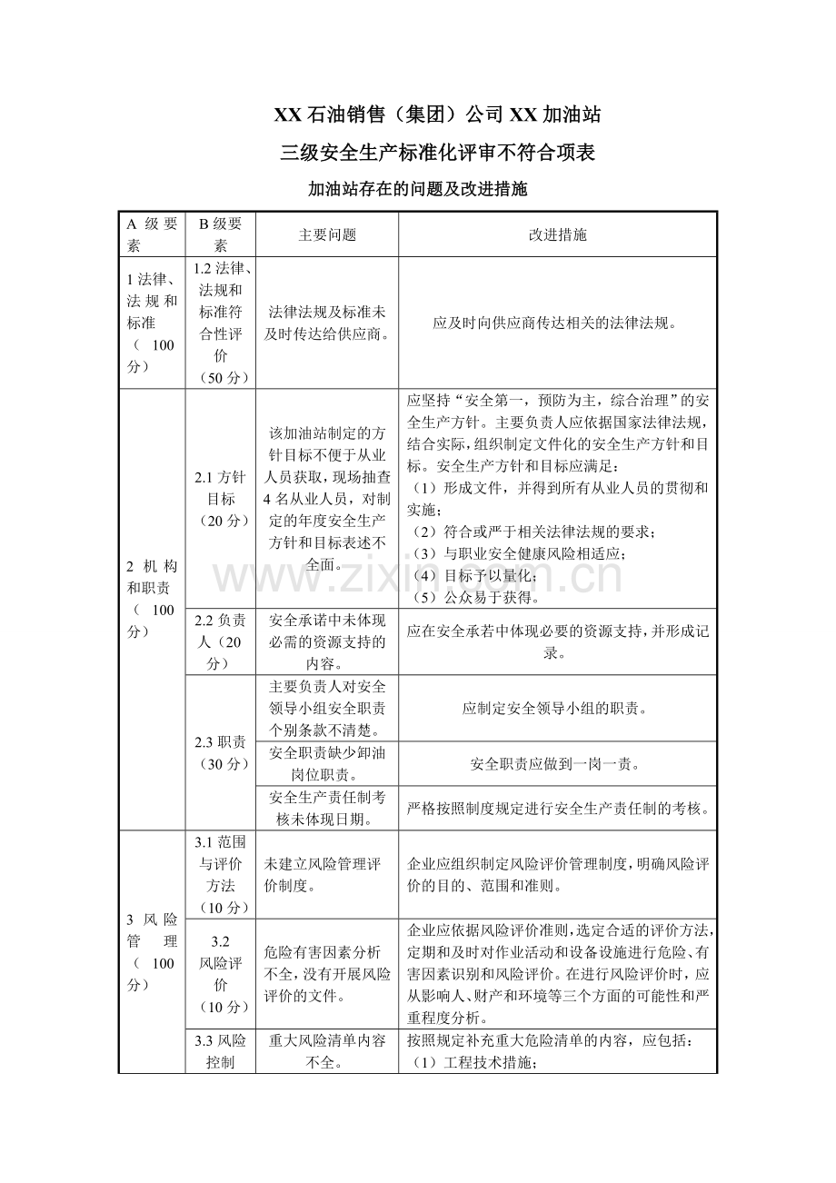 三级安全生产标准化评审不符合项目整改通知.doc_第2页