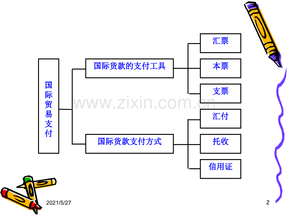 国际货物运输与保险国际贸易支付.ppt_第2页