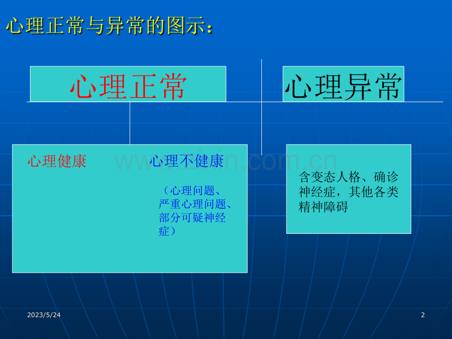 心理正常、异常-心理健康、不健康区分.ppt_第2页