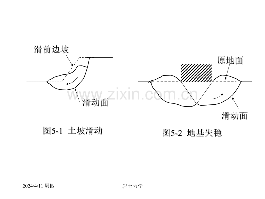 岩土力学课件第五章土的抗剪强度.pptx_第2页