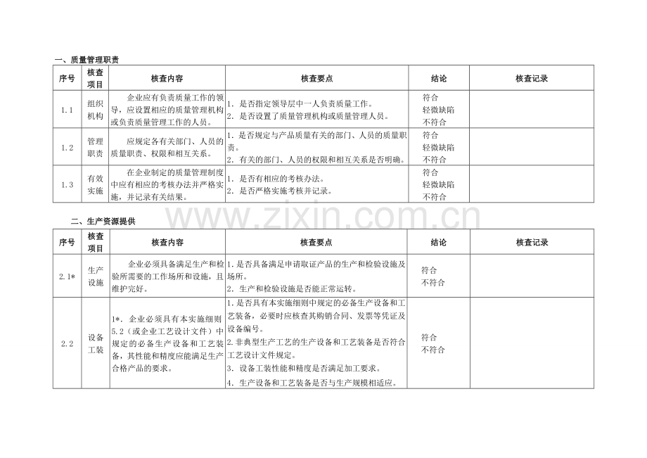 危险化学品产品生产许可证实施细则(有机产品II类部分).doc_第1页