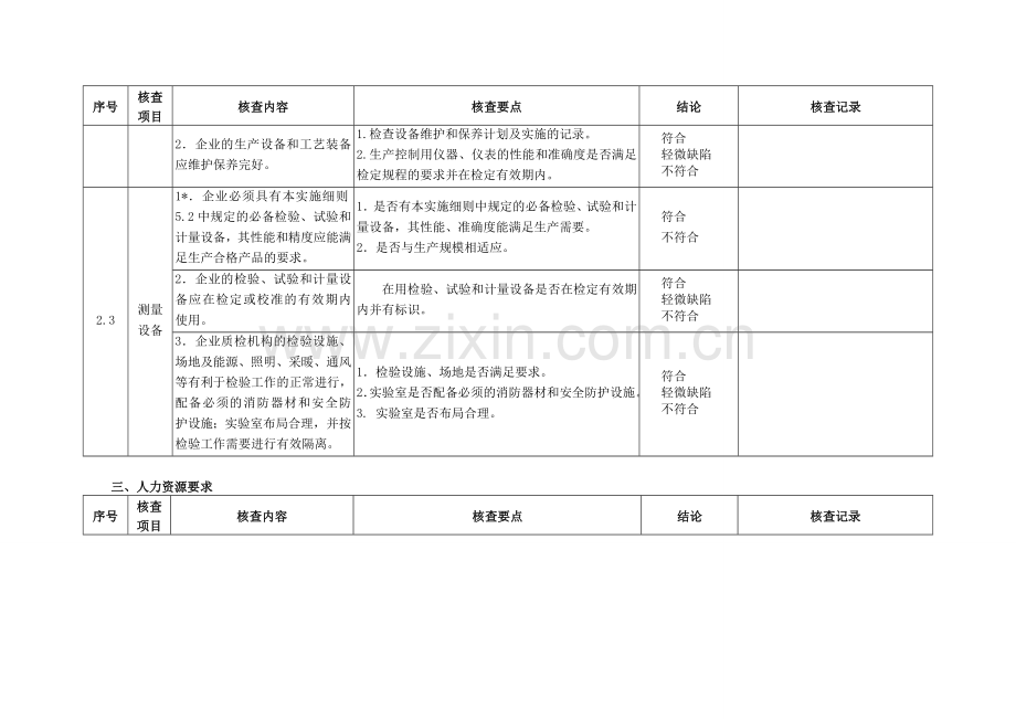 危险化学品产品生产许可证实施细则(有机产品II类部分).doc_第2页