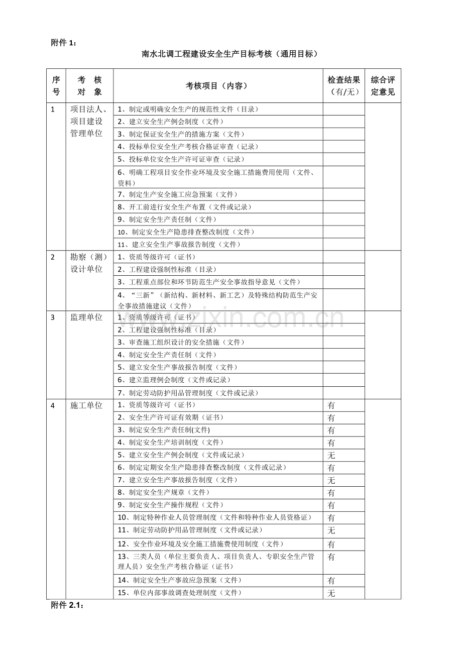 南水北调工程建设安全生产目标考核管理办法附件..doc_第1页