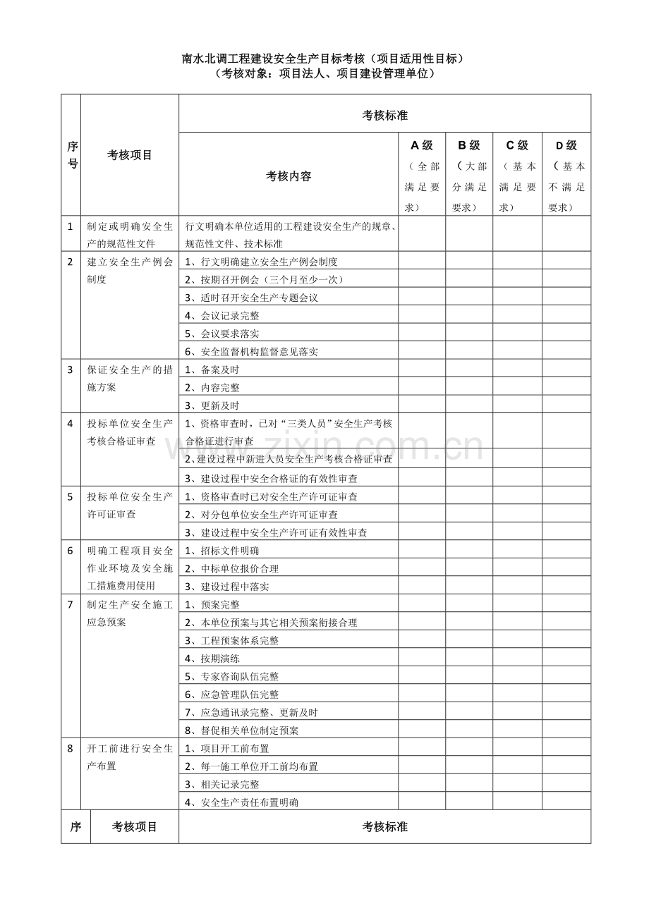 南水北调工程建设安全生产目标考核管理办法附件..doc_第2页