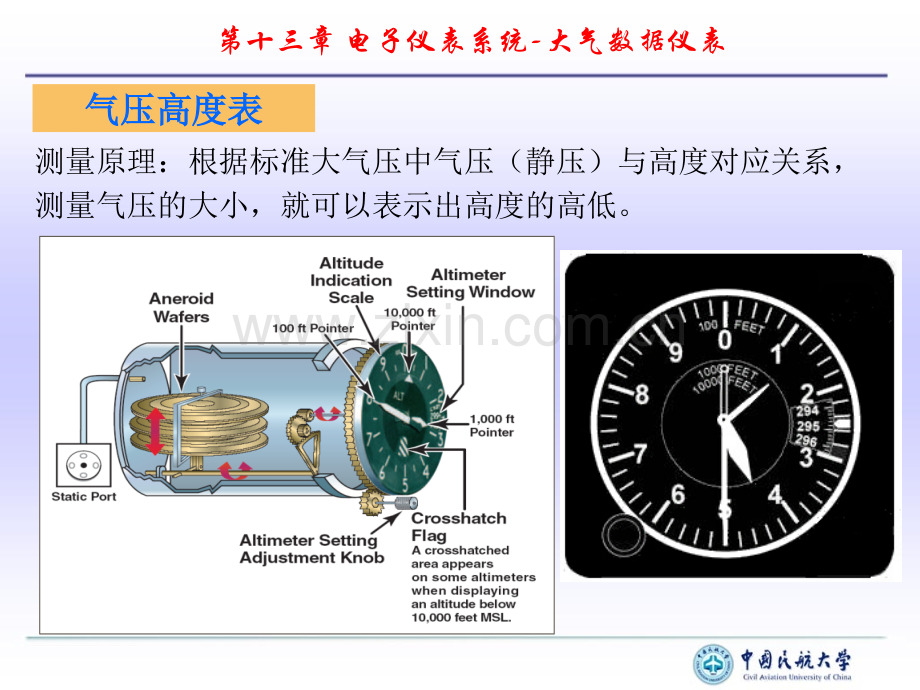 电子仪表系统1大气数据仪表.pptx_第3页