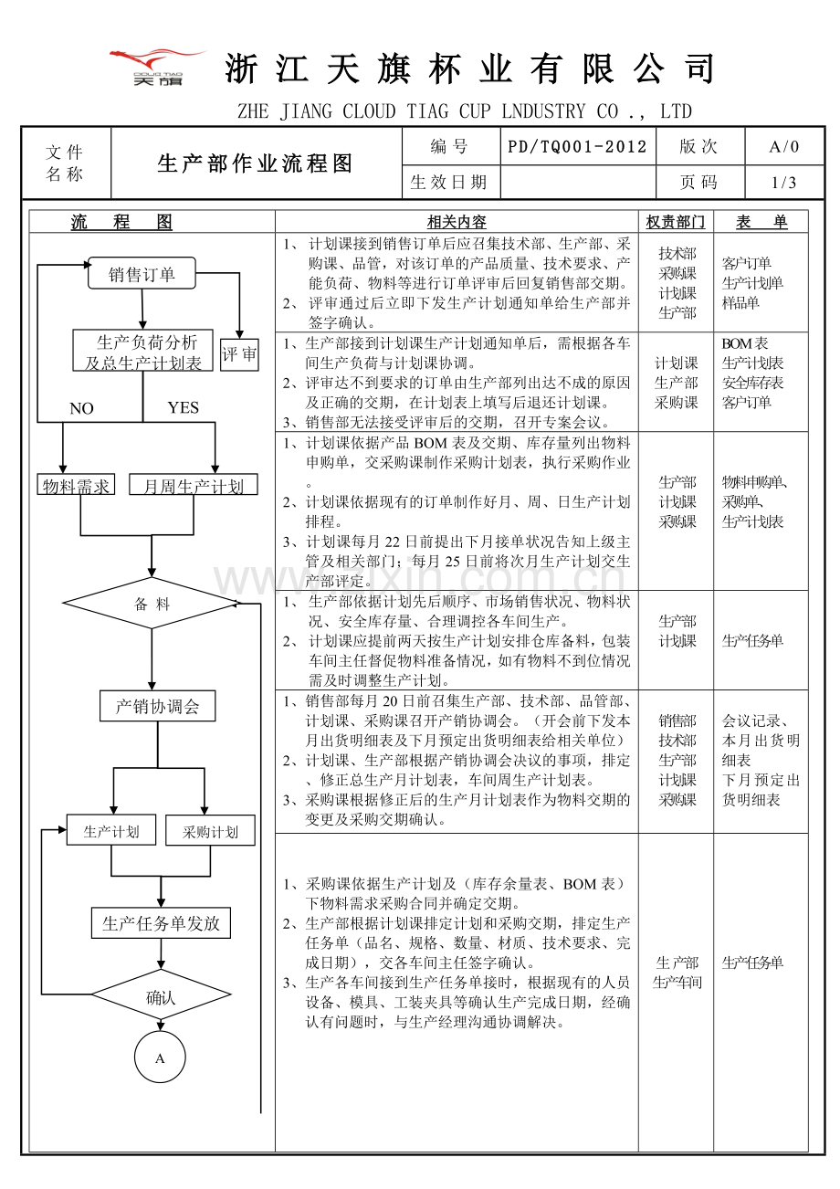 天旗生产部作业流程图.doc_第1页