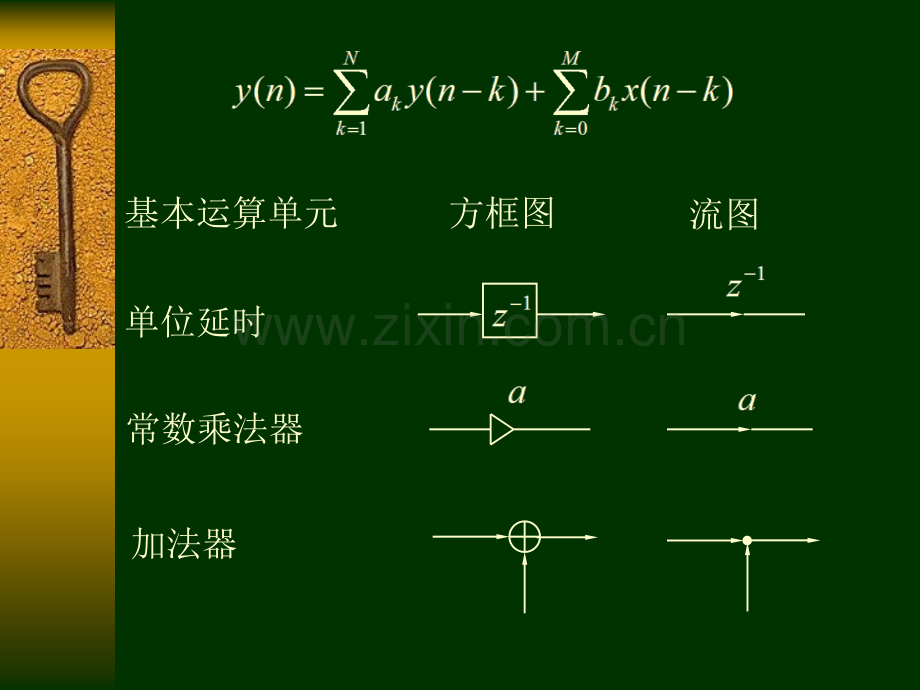 数字信号处理第五章.pptx_第3页