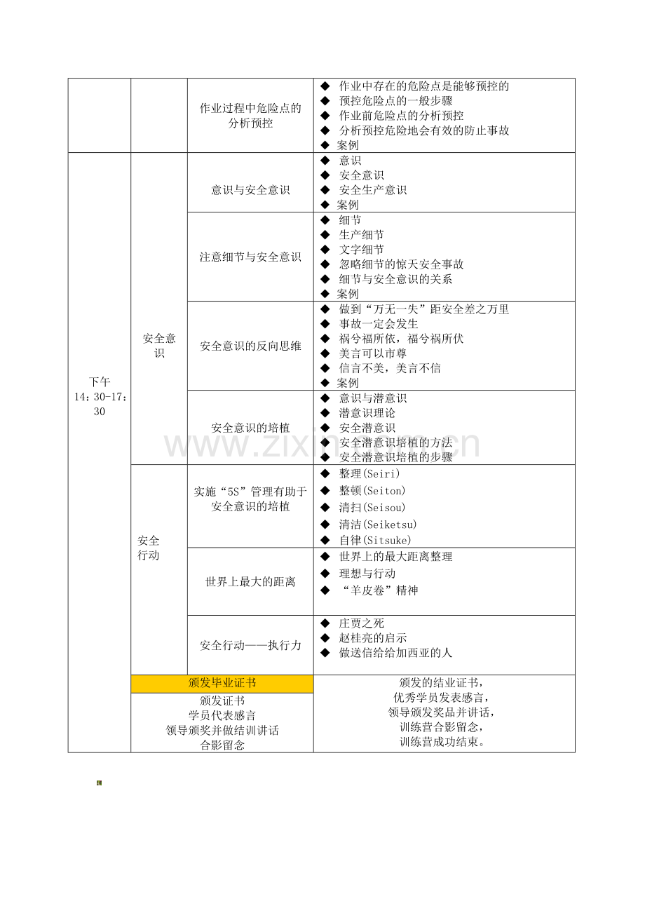 安全意识与安全生产课程大纲..doc_第2页