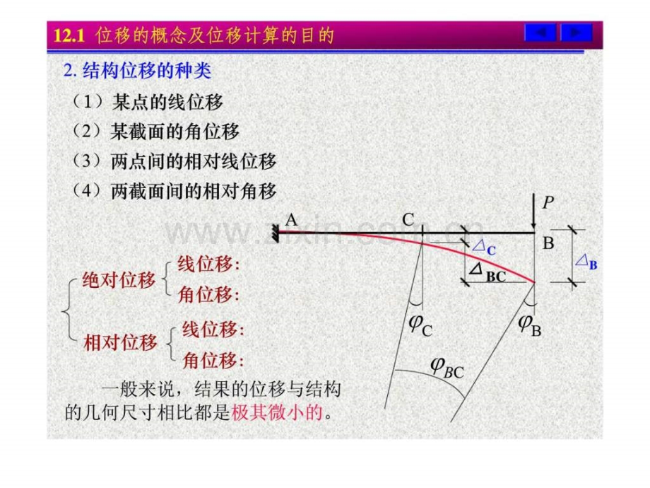 建筑力学静定结构的位移计算.pptx_第3页