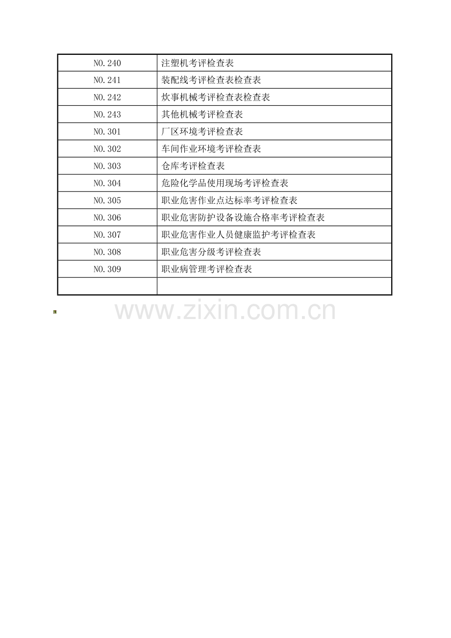 中航安全标准化一级达标----检查表目录..doc_第3页