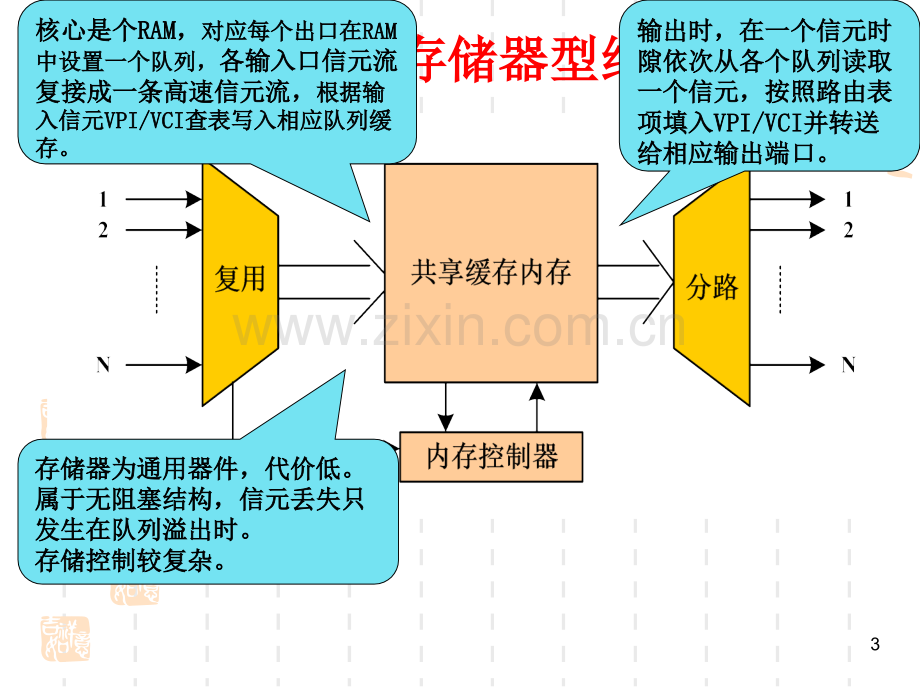 ATM交换技术.pptx_第3页