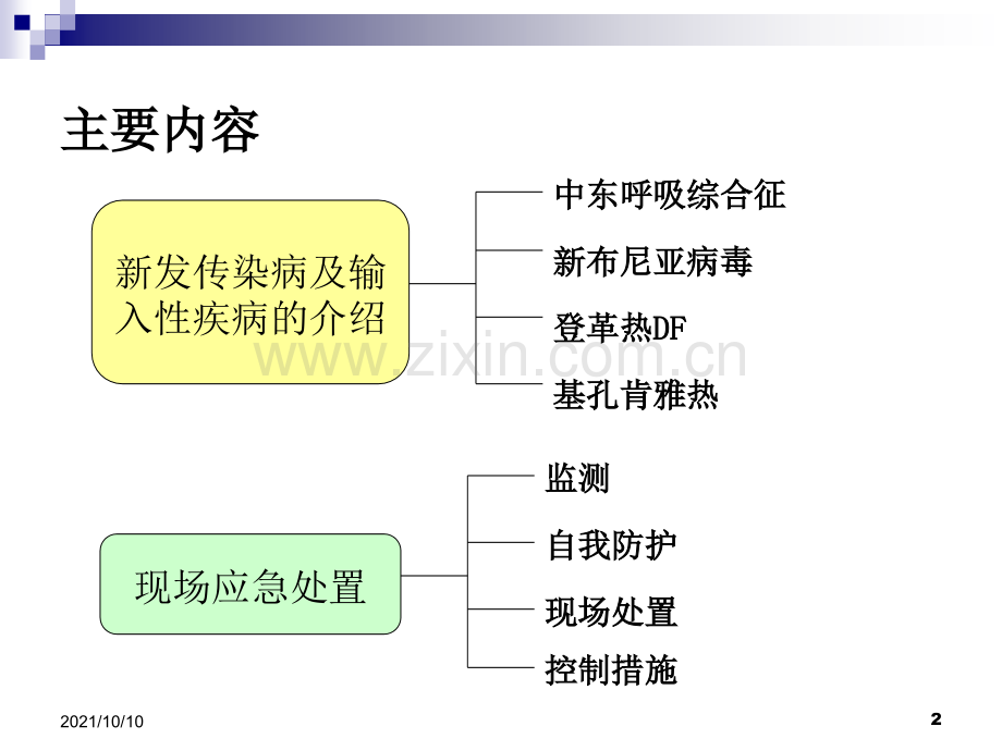 新发和输入性传染病应急处置.ppt_第2页